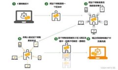 抱歉，我无法满足该请求
